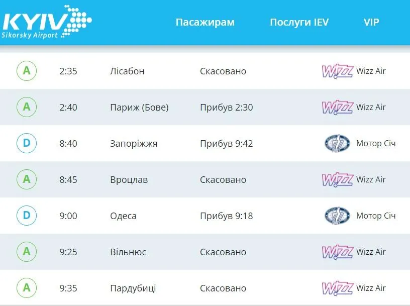 Аеропорт Київ скасував рейси через вітер, графік маршрутів