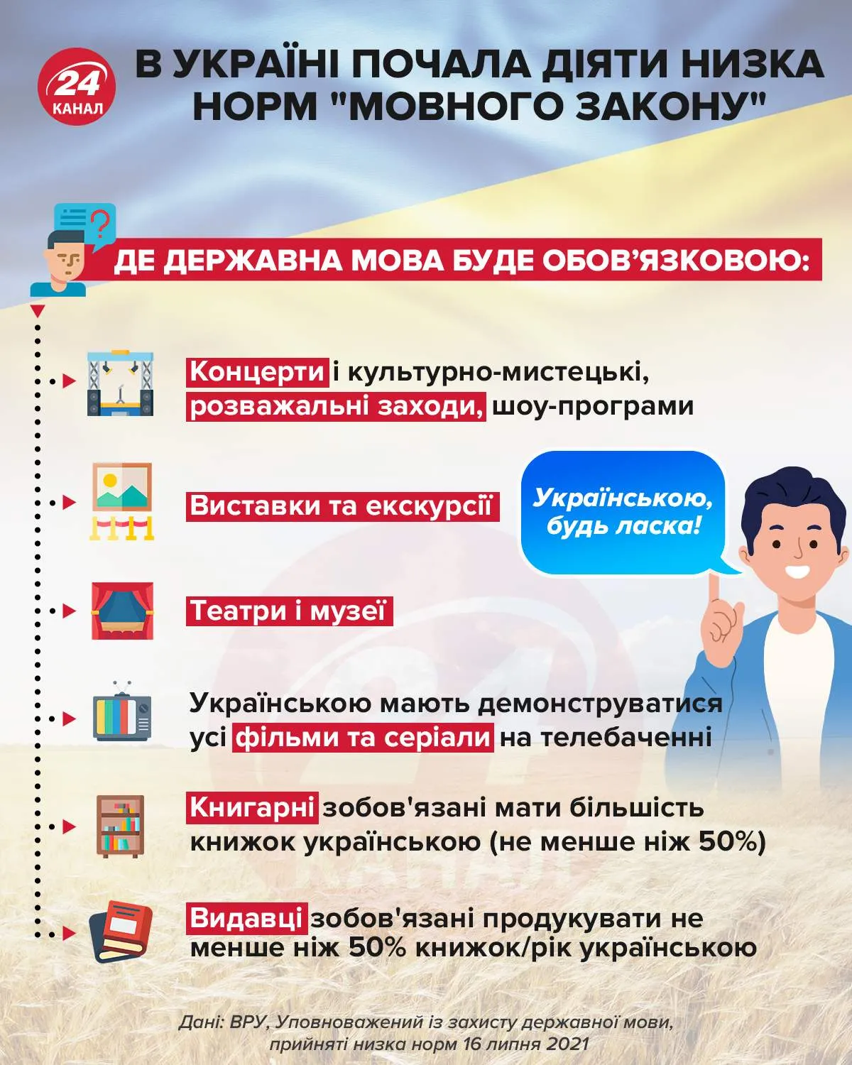 Як діє мовний закон в Україні