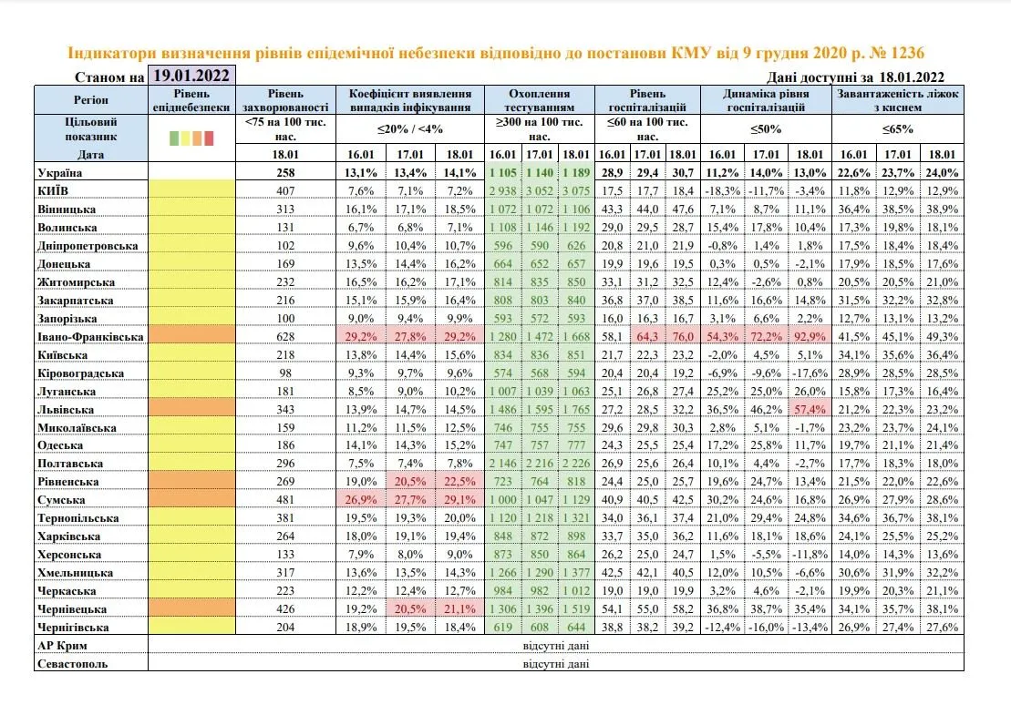 Рівні епіднебезпеки в областях України станом на 19 січня 2022