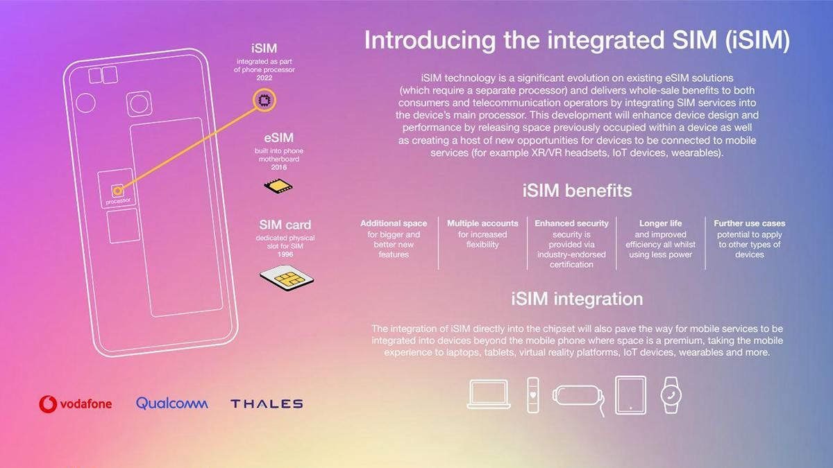 Qualcomm представила технологию iSIM: она похожа на eSIM, но гораздо лучше