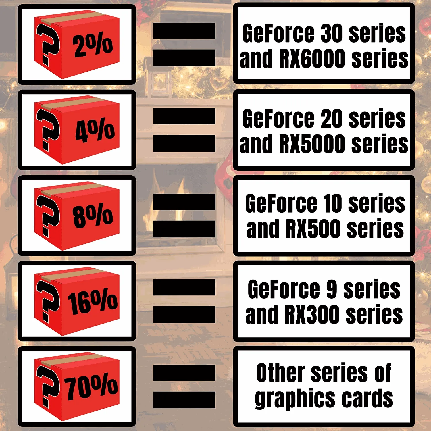 Імовірність випадіння тієї чи іншої відеокарти Імовірність випадіння тієї чи іншої відеокарти