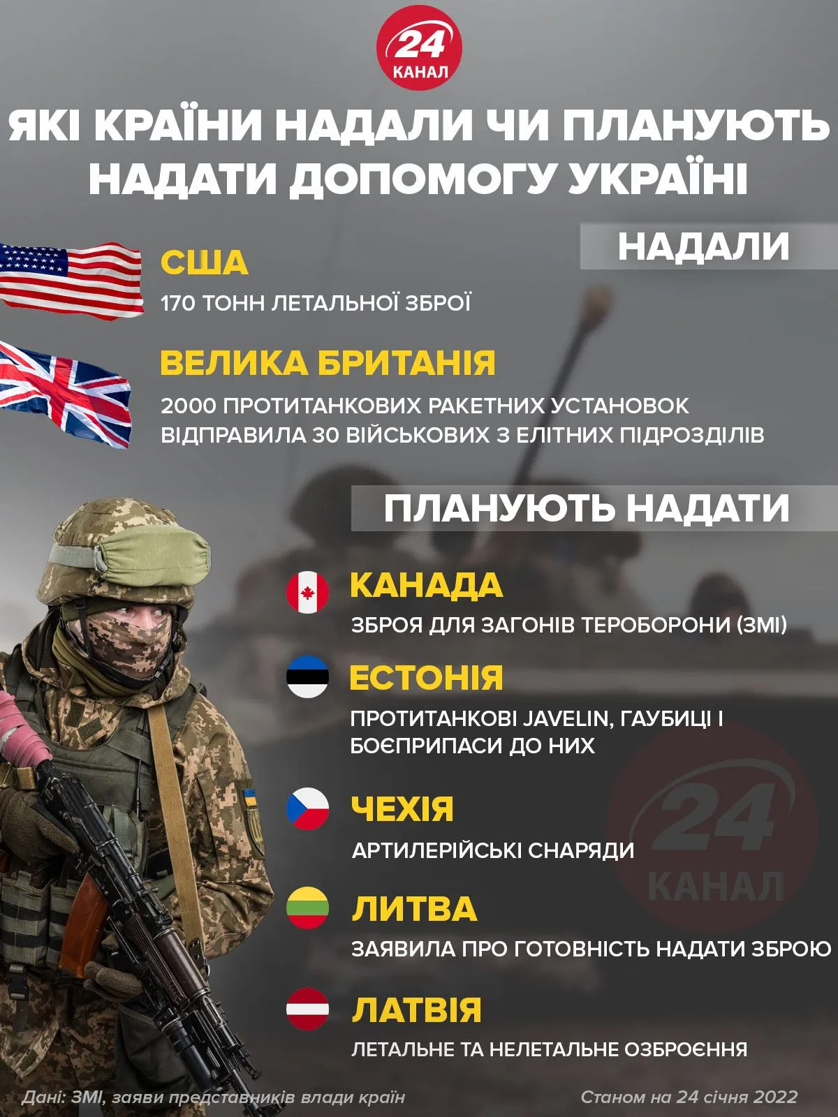 Зброя Зброя