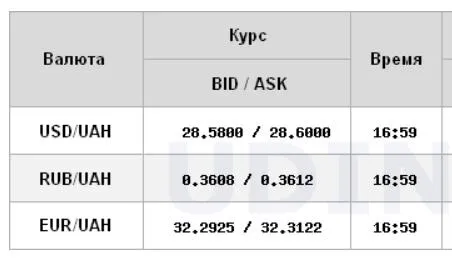 Торги на міжбанку 24 січня 2022