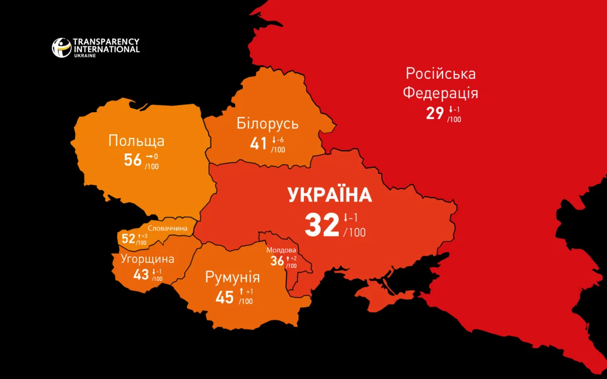 Скільки балів отримали сусідні держави