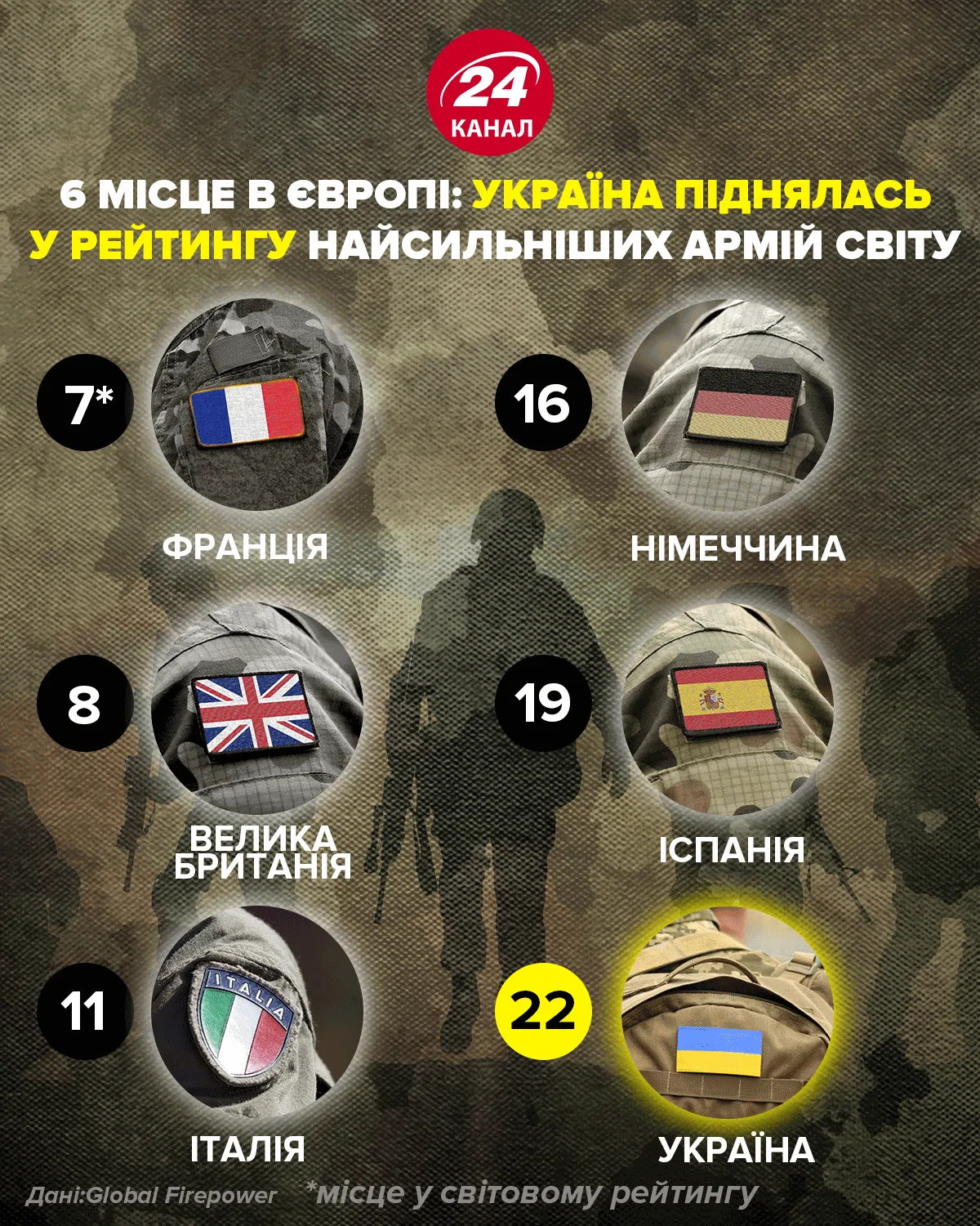 Рейтинг Рейтинг