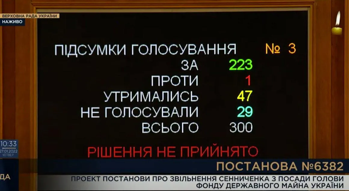 Рада не змогла відправити у відставку Сенниченка