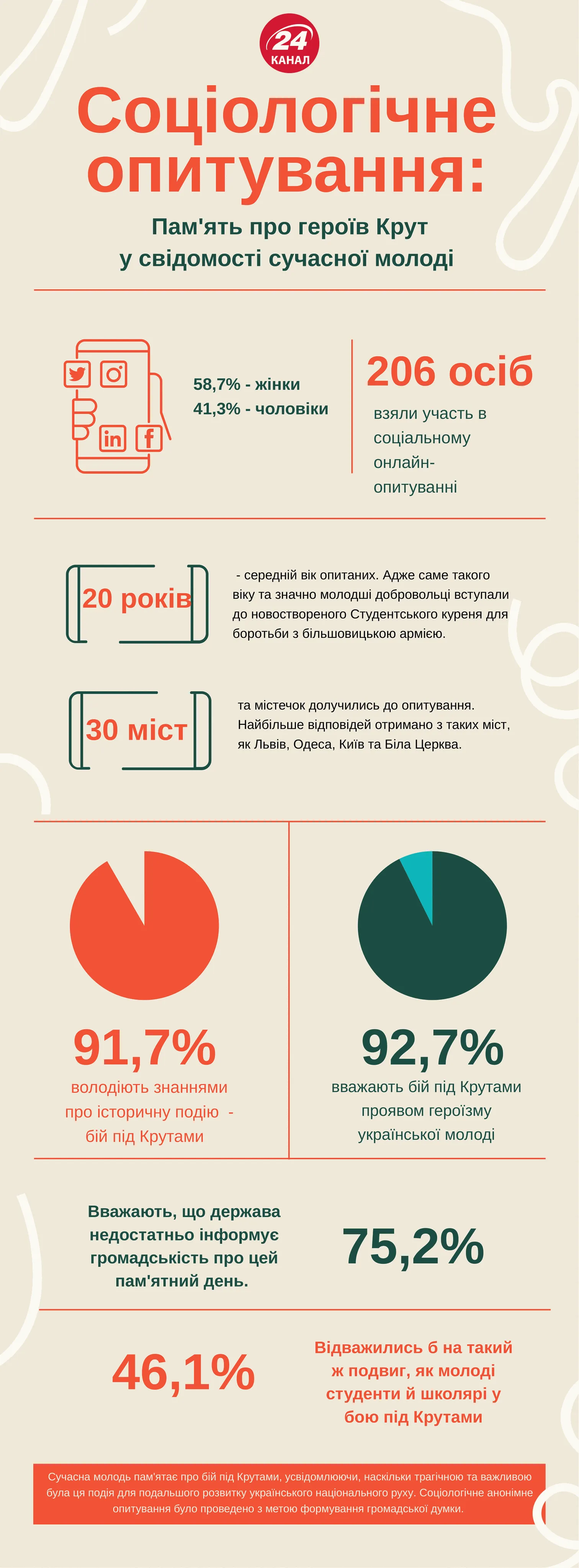 Бій під Крутами Бій під Крутами