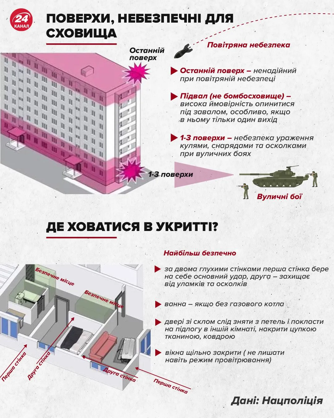 Поверхи, небезпечні для сховища Поверхи, небезпечні для сховища