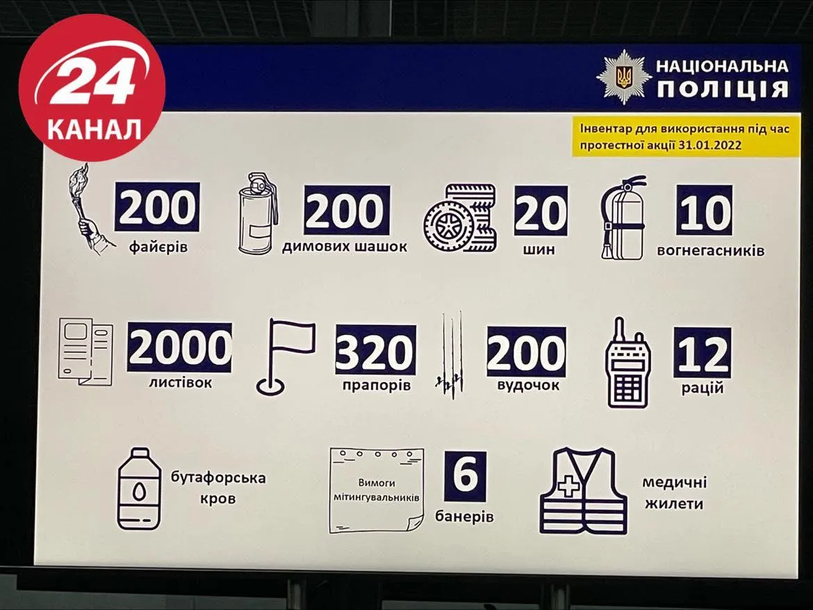 Масові заворушення в Києві 31 січня