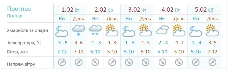 погода в Одесі гідрометцентр погода в Одесі гідрометцентр