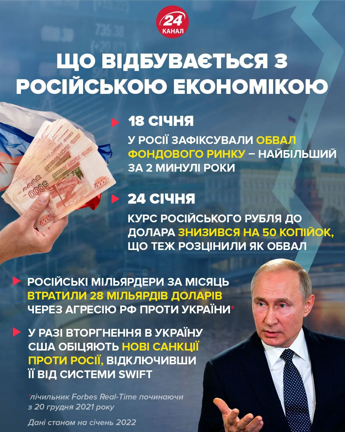 Російська економіка