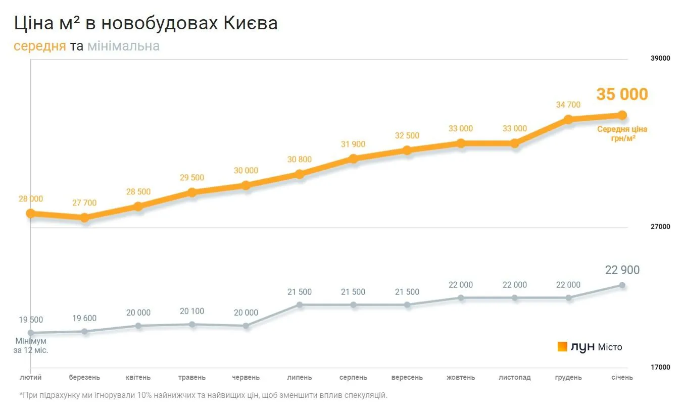 Вартість  Вартість
