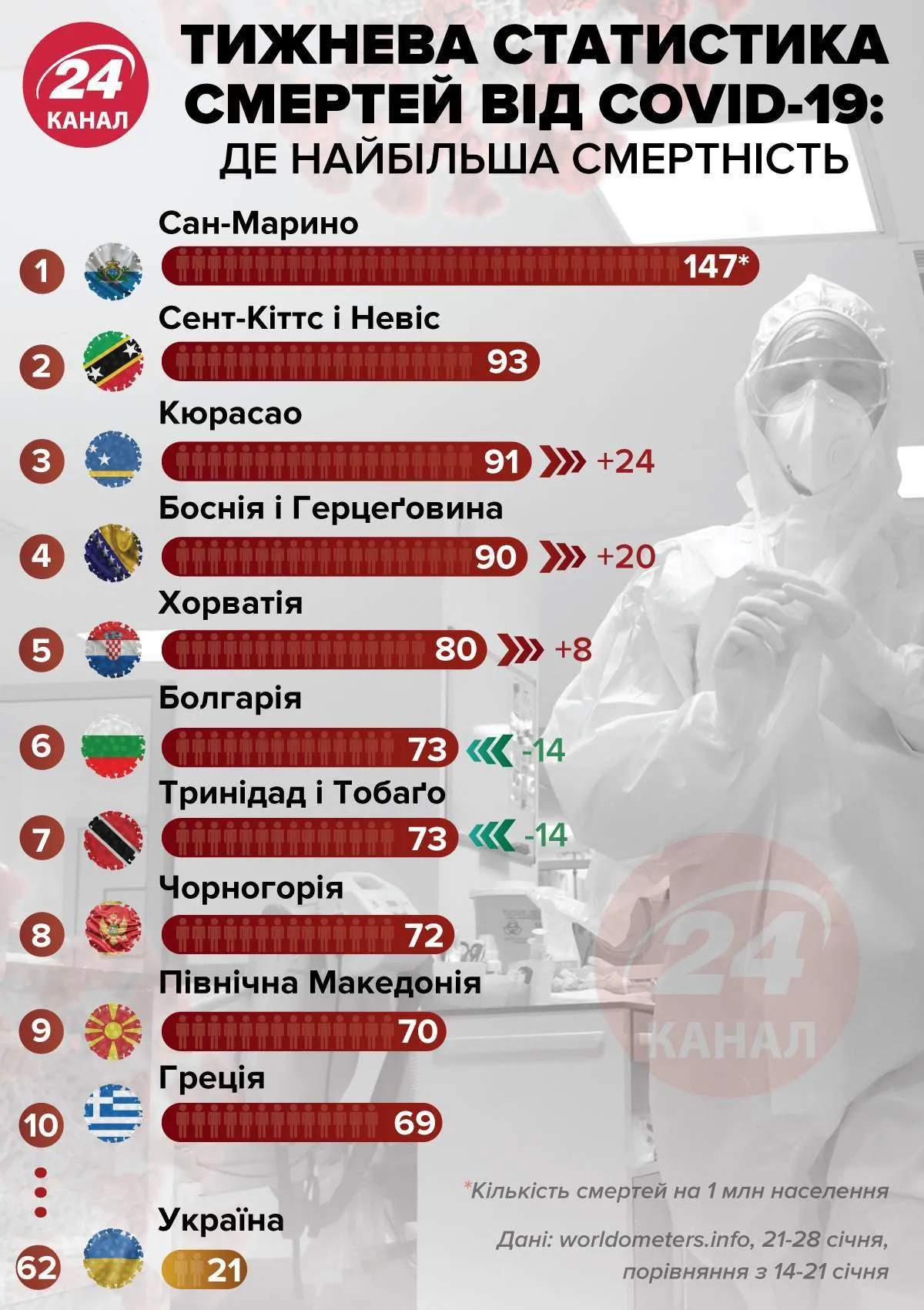 Смертність від коронавірусу в світі інфографіка Смертність від коронавірусу в світі інфографіка