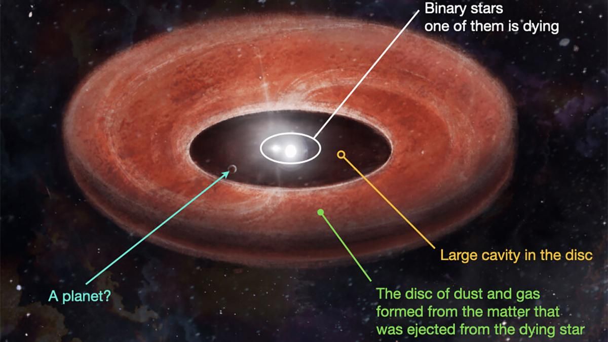 Чи можуть планети утворюватися у "мертвих" зірок - Новини технологій - Техно