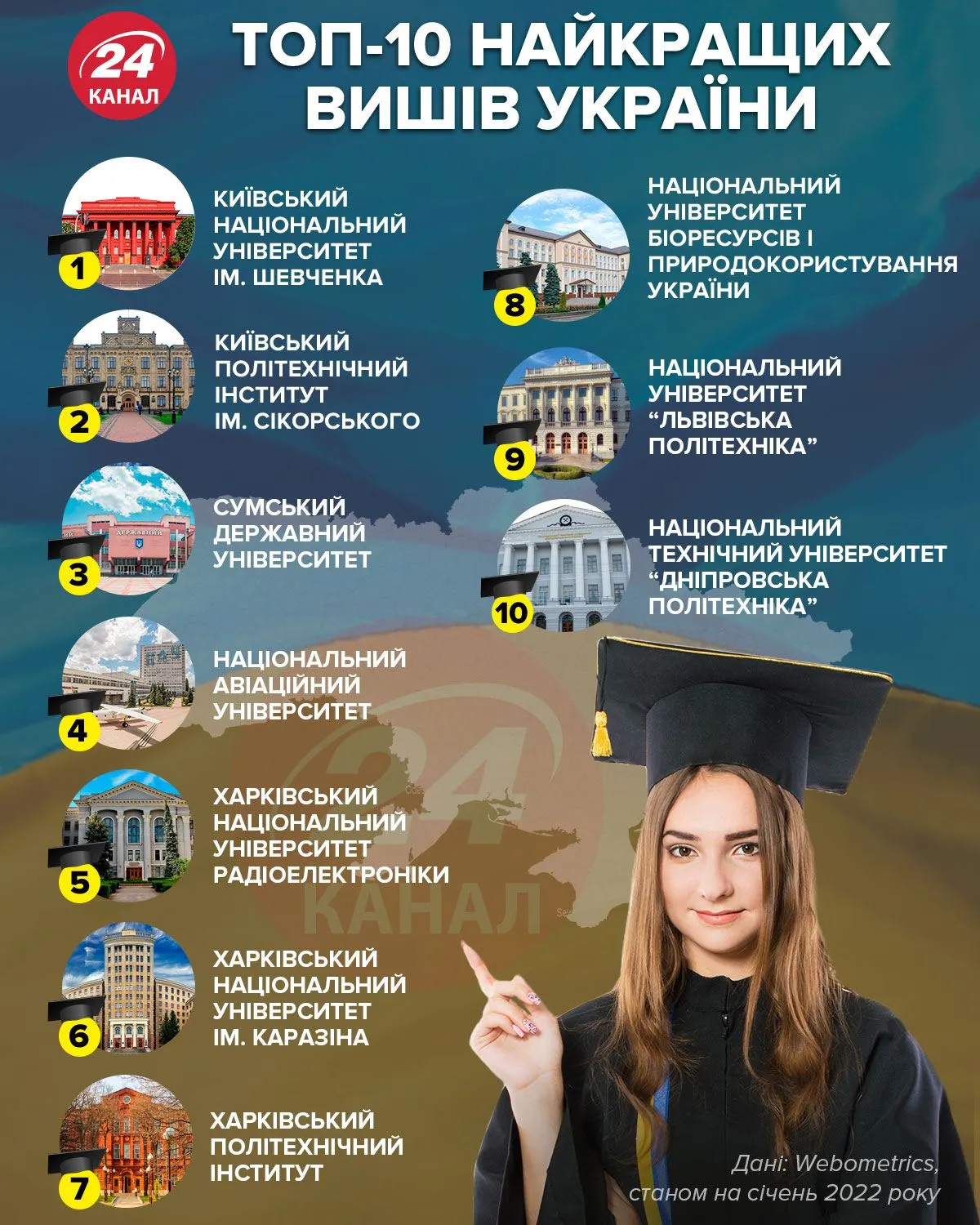 найкращі українські університети