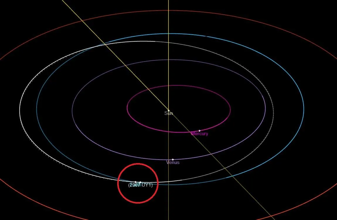 Траєкторія руху астероїда 2007 UY1
