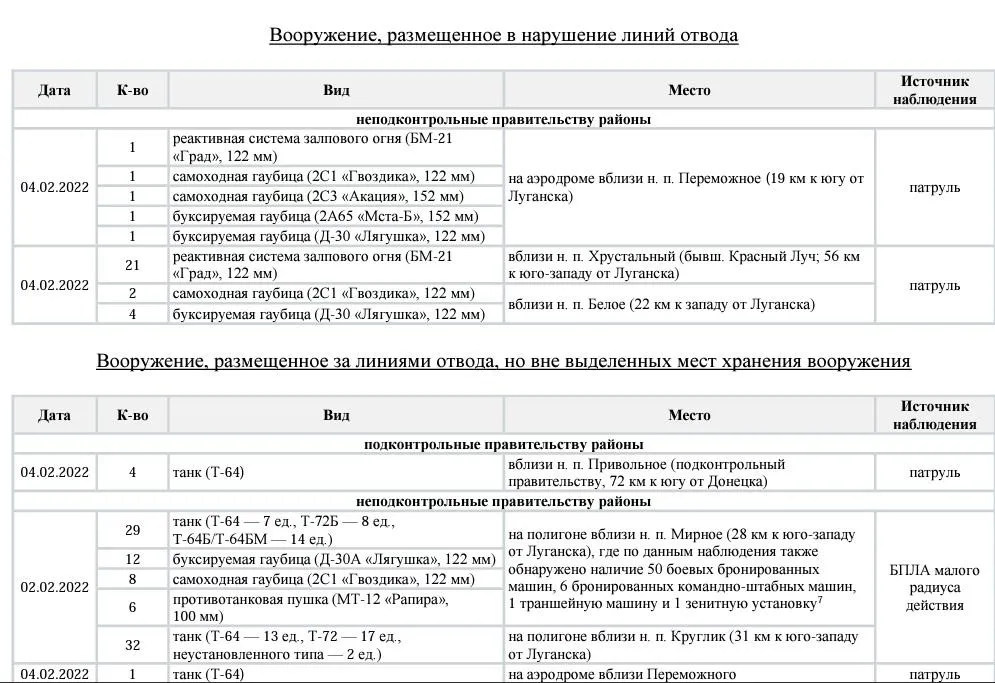 Техніка окупантів на Донбасі Техніка окупантів на Донбасі