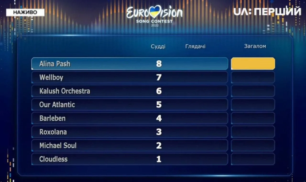 Євробачення-2022 Євробачення-2022