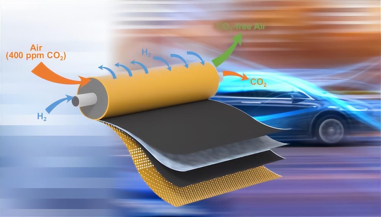 Разработана революционная мембрана для топливных элементов, которая очищает загрязненный воздух Разработана революционная мембрана для топливных элементов, которая очищает загрязненный воздух