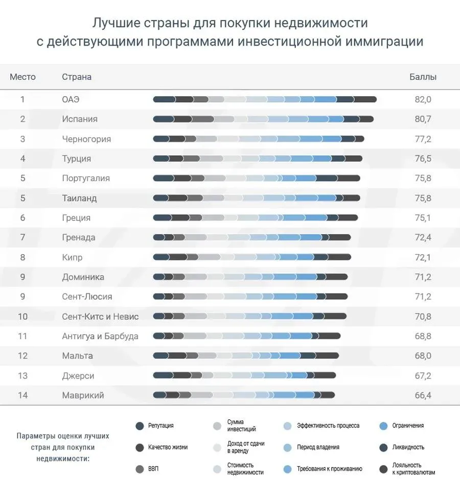 Індекс нерухомості 2022 року  Індекс нерухомості 2022 року