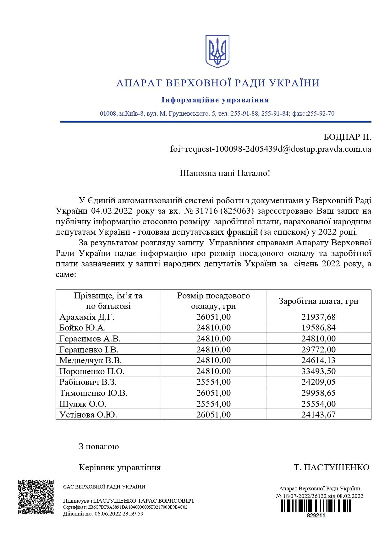Скільки заробили нардепи у січні Скільки заробили нардепи у січні