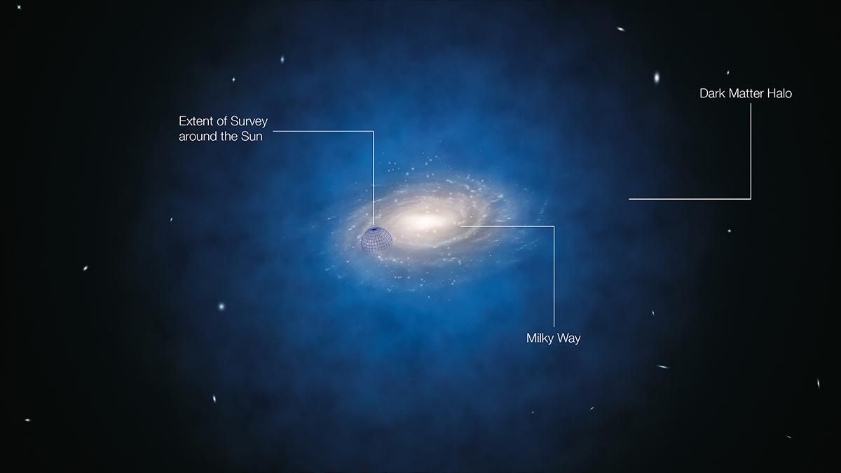 Як відшукати темну матерію із Сонячної системи - Новини технологій - Техно
