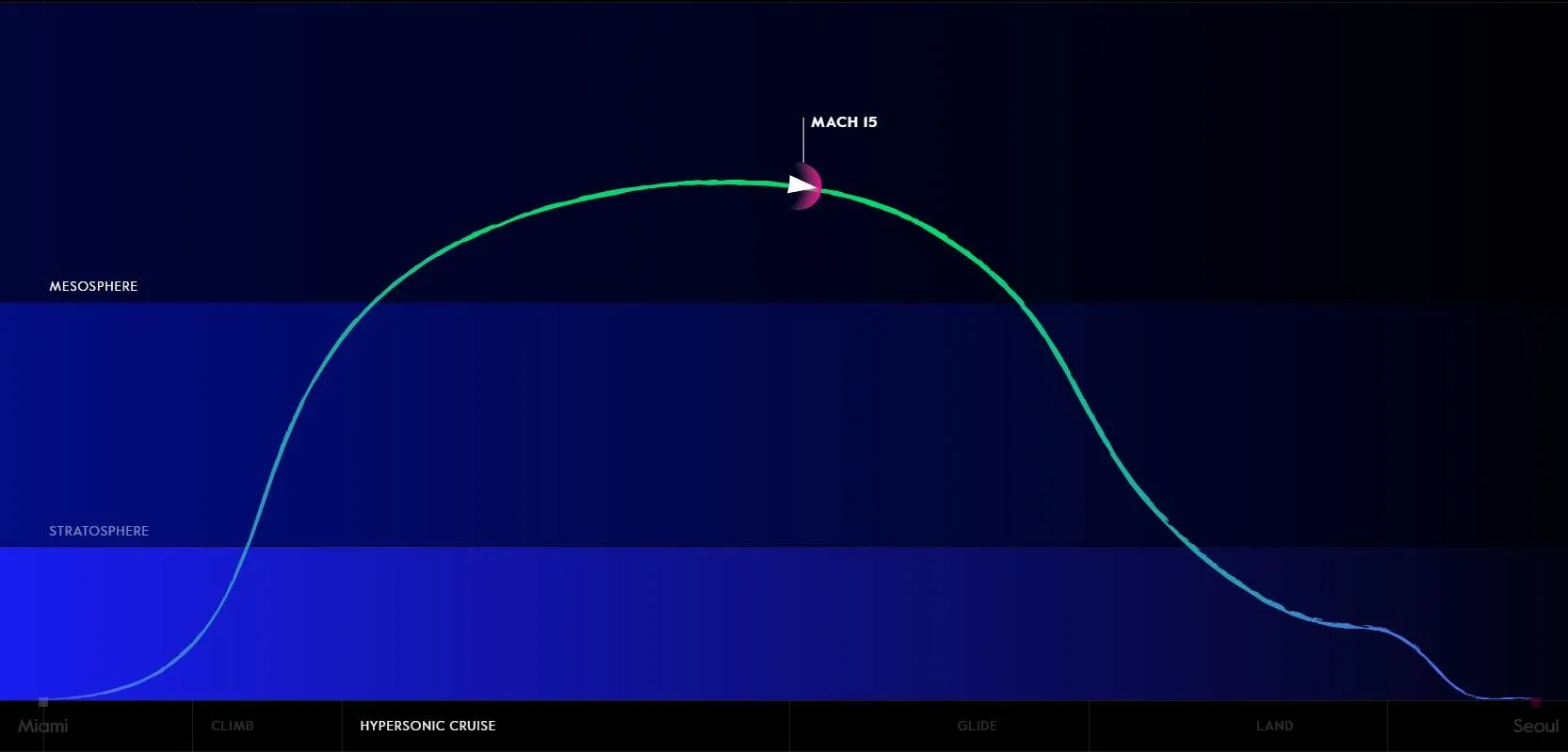 Hyperplane Hyperplane