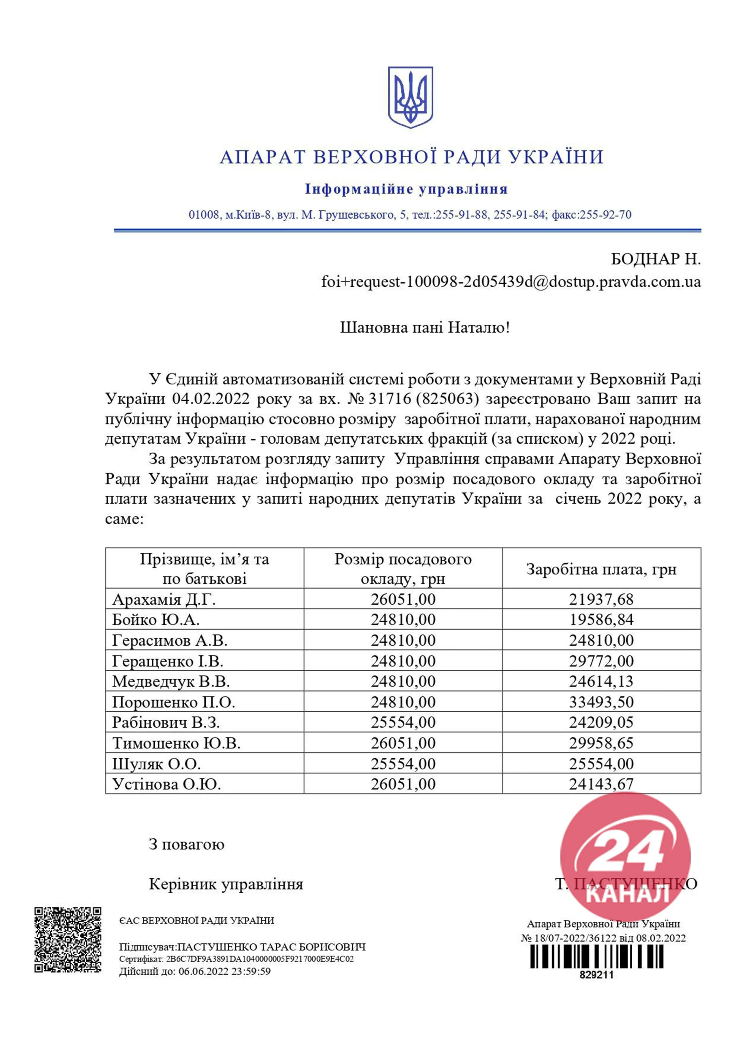 Скільки заробили нардепи у січні 2022 року / Фото 24 каналу