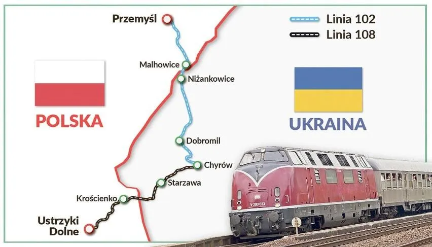 Залізничний маршрут Лінія 102 між Україною та Польщею