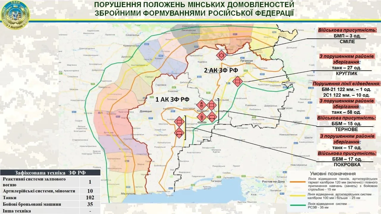 Де саме окупанти розміщують техніку