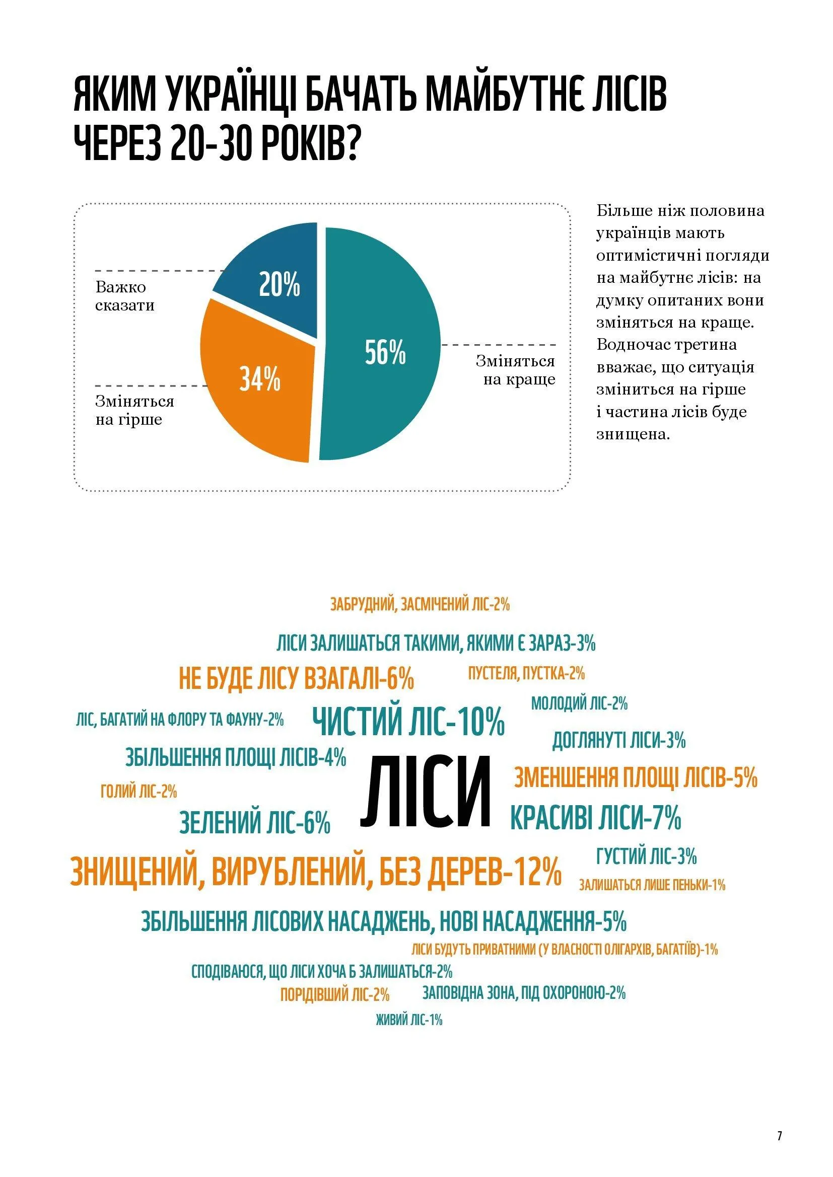 що українці думають про ліси що українці думають про ліси