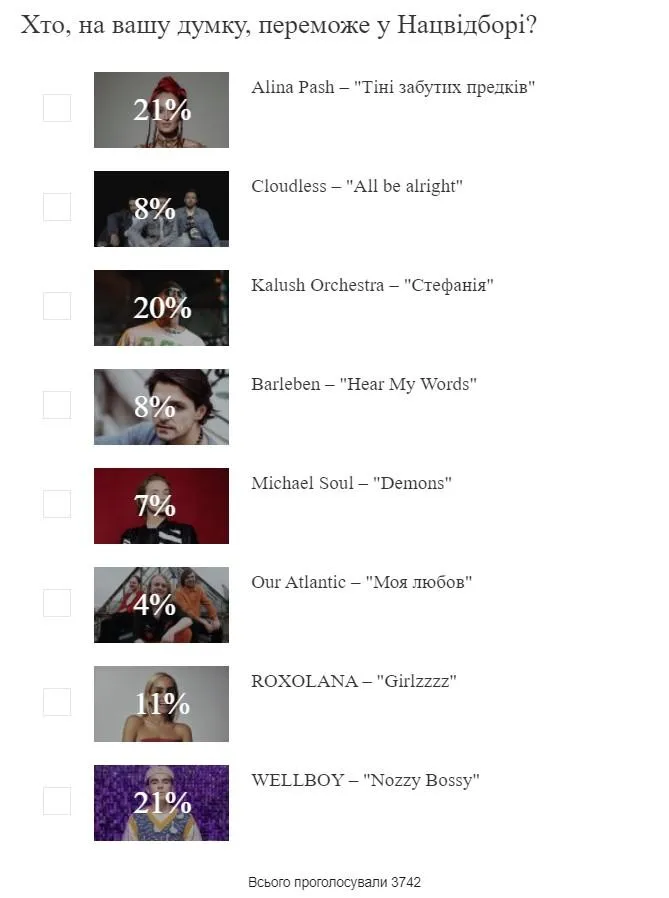 Опитування 24 каналу Опитування 24 каналу