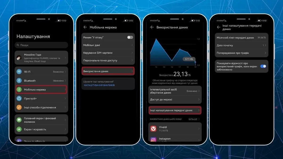 Обмеження трафіку Обмеження трафіку