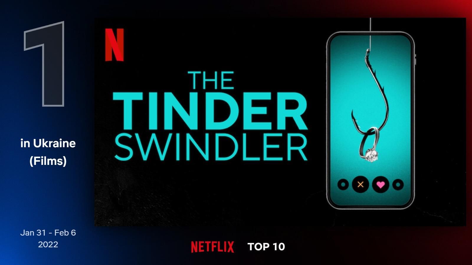 "Аферист из Tinder" и "Из моего окна": что смотрели украинцы на Netflix в феврале