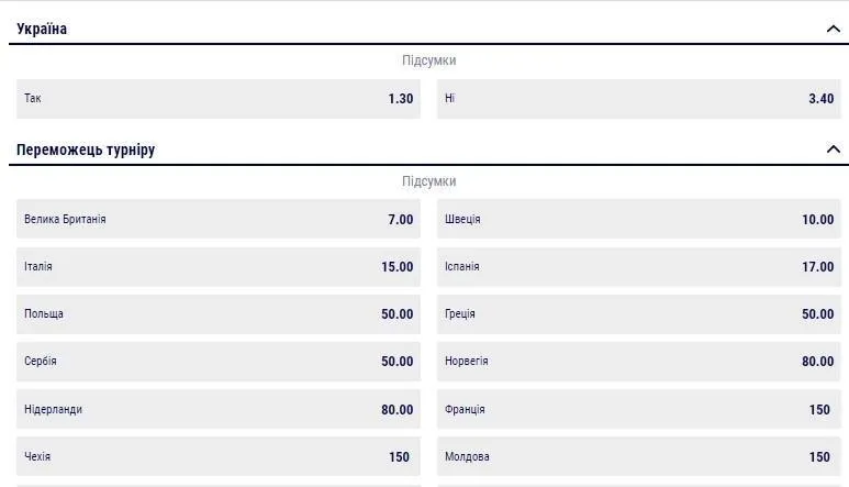 Євробачення букмекери Євробачення букмекери