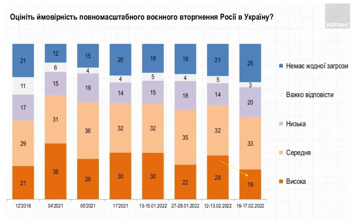 соціологічне опитування