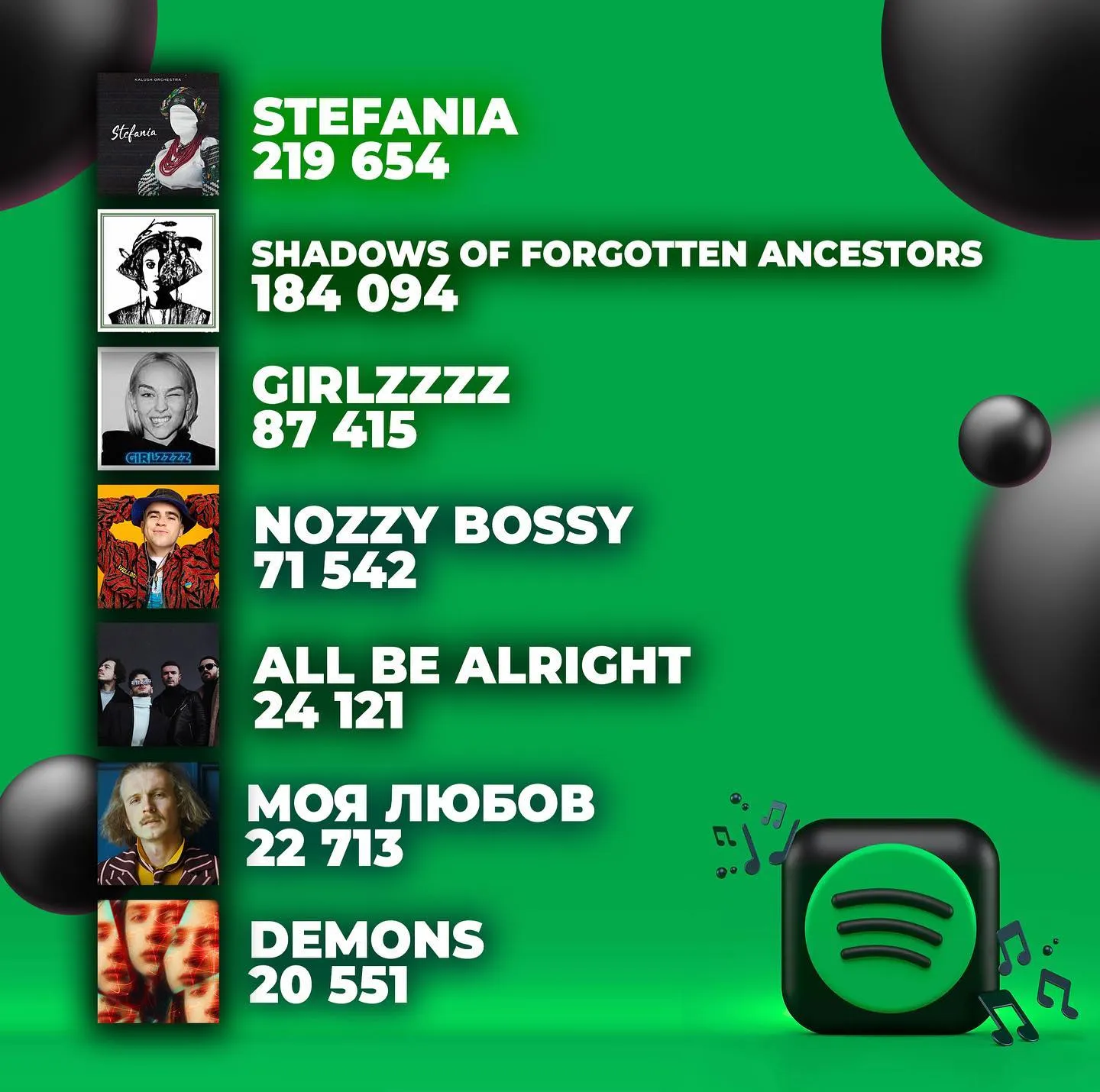 Пісні Нацвідбору 2022 Пісні Нацвідбору 2022