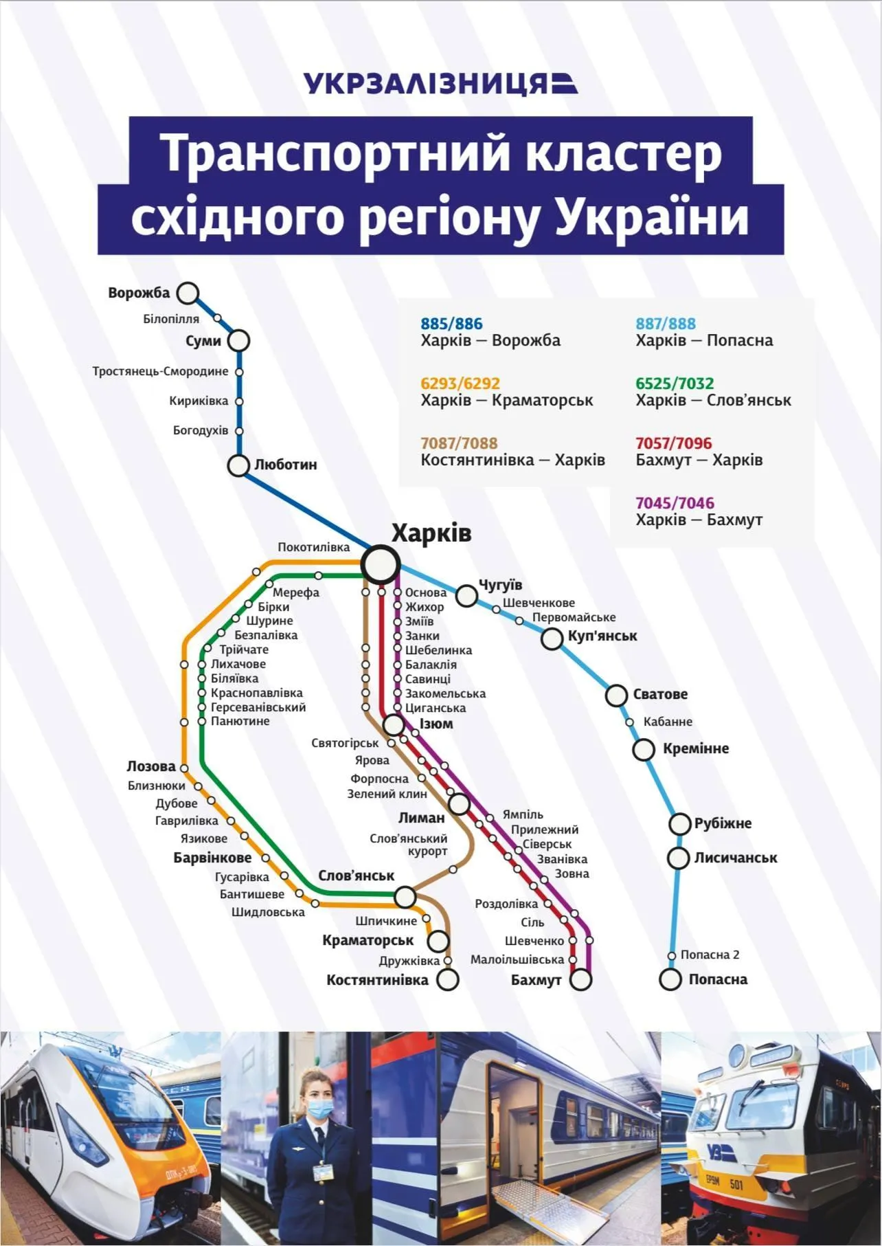 За якими напрямками курсуватимуть поїзди в Харківському кластері