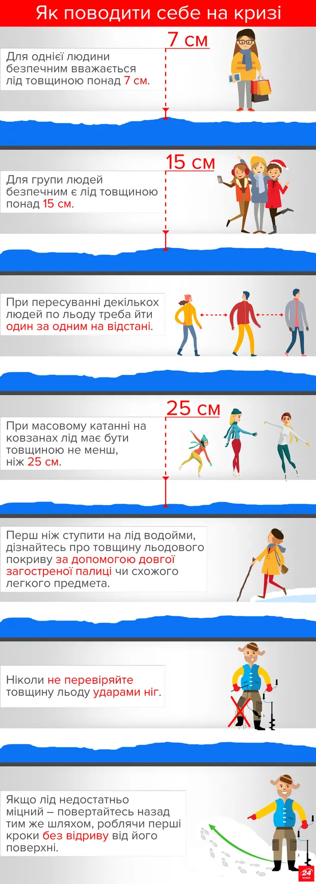 Правила перебування на водоймах взимку інфографіка Правила перебування на водоймах взимку інфографіка