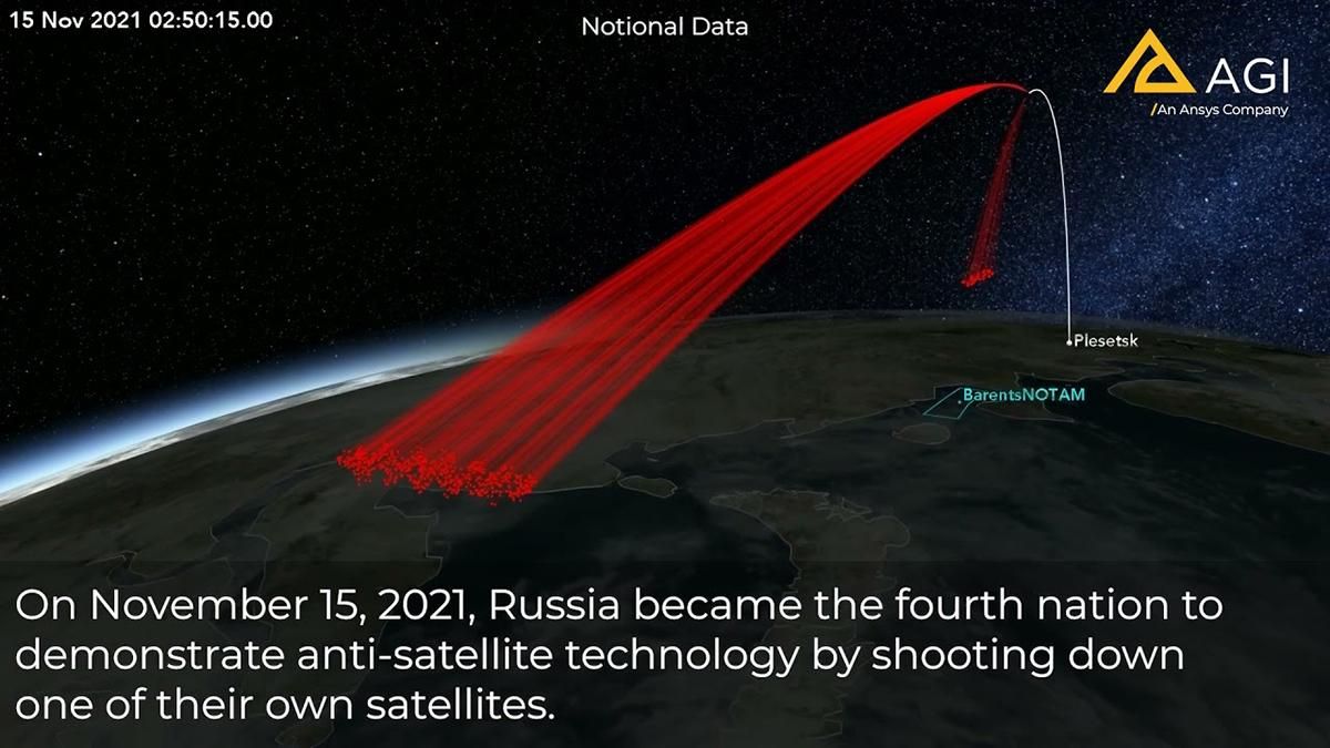 Испытание Россией противоспутникового оружия создает угрозы на орбите и сегодня