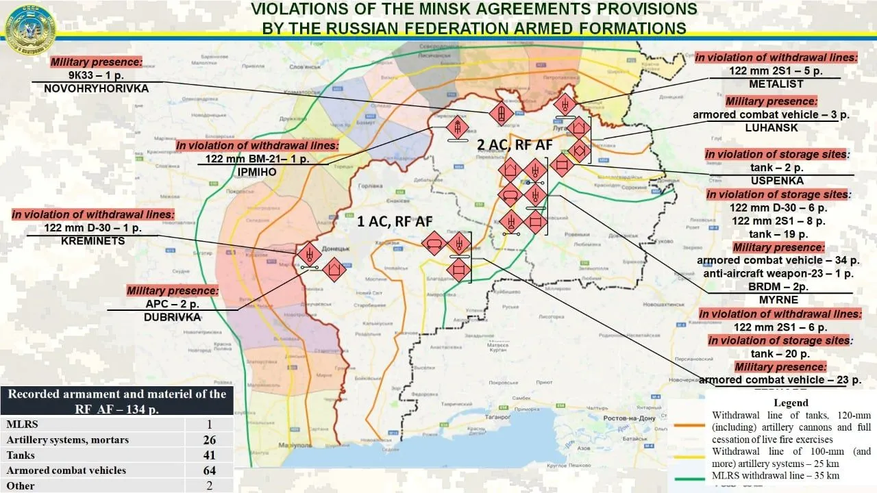 Техніка окупантів