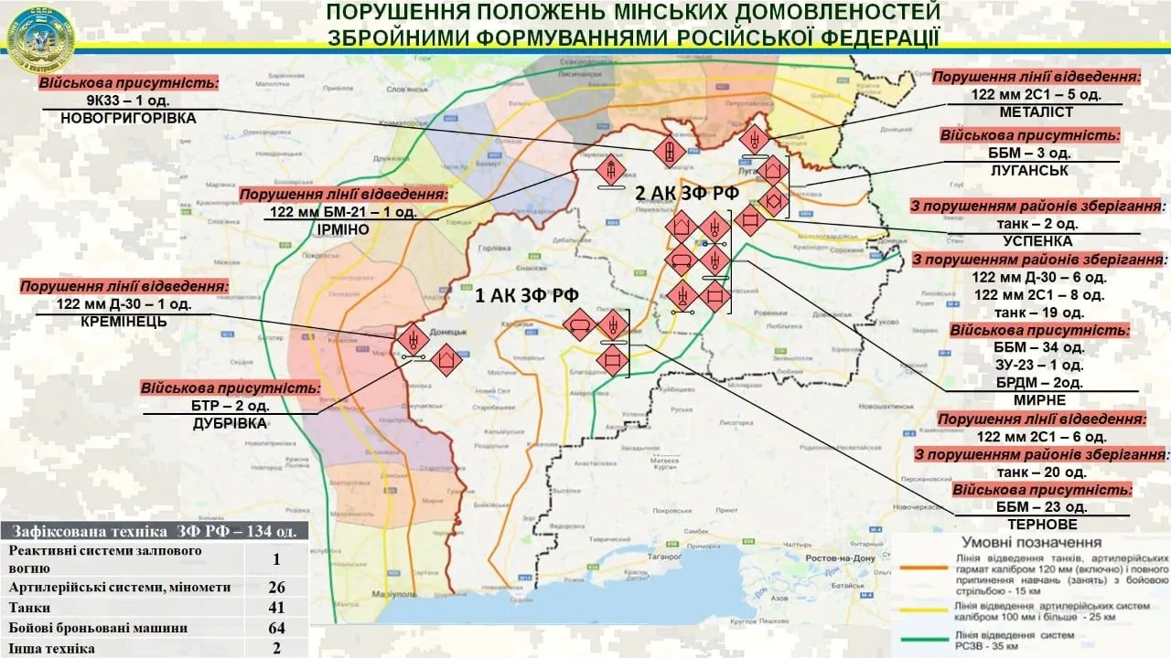 Російська техніка на окупованому Донбасі