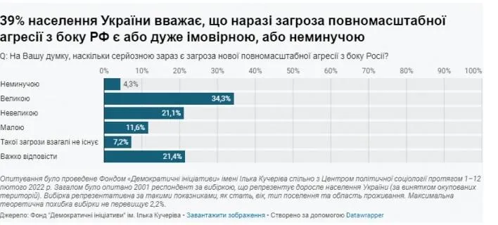 опитування