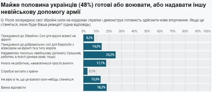 опитування