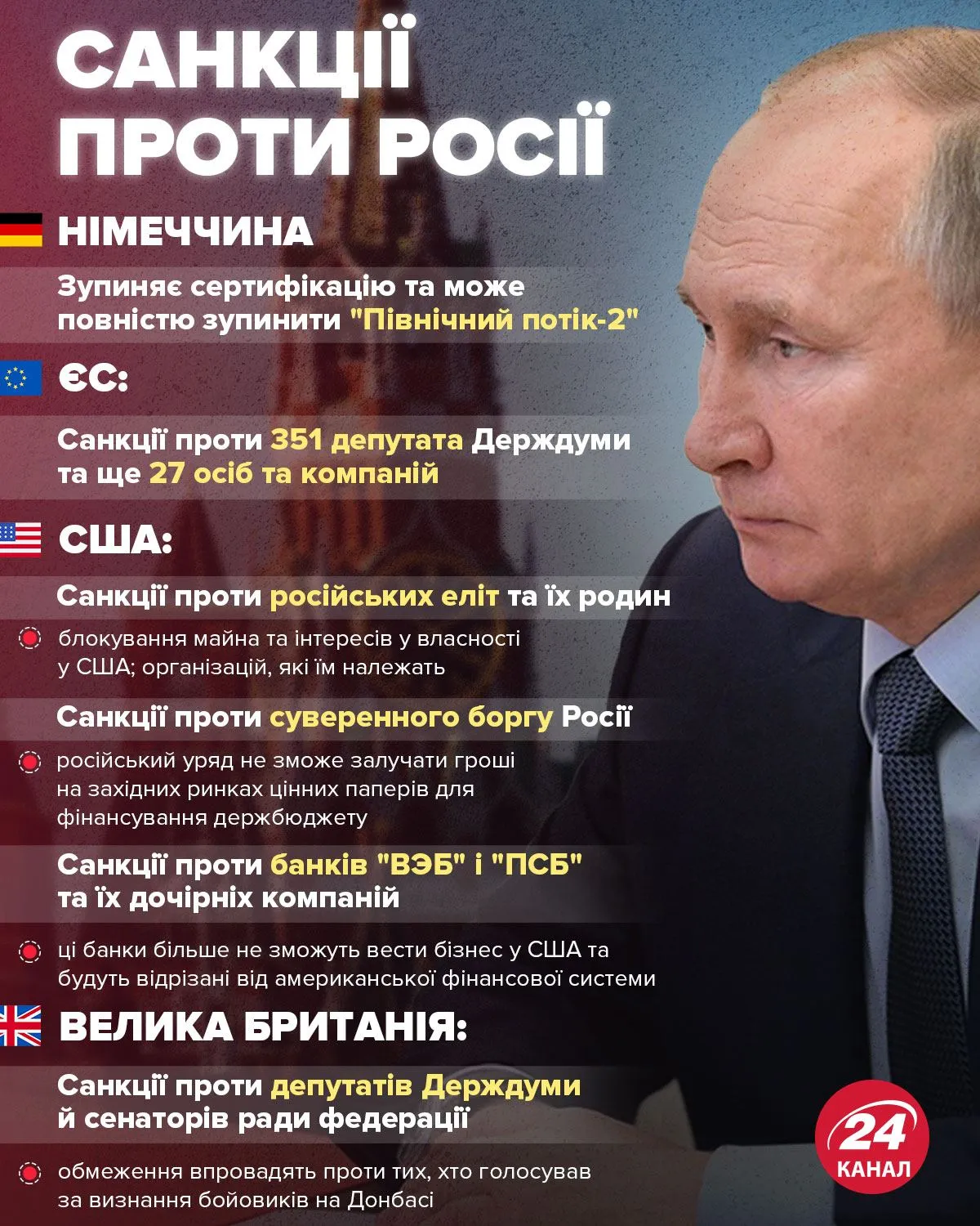 Санкції проти Росії Санкції проти Росії