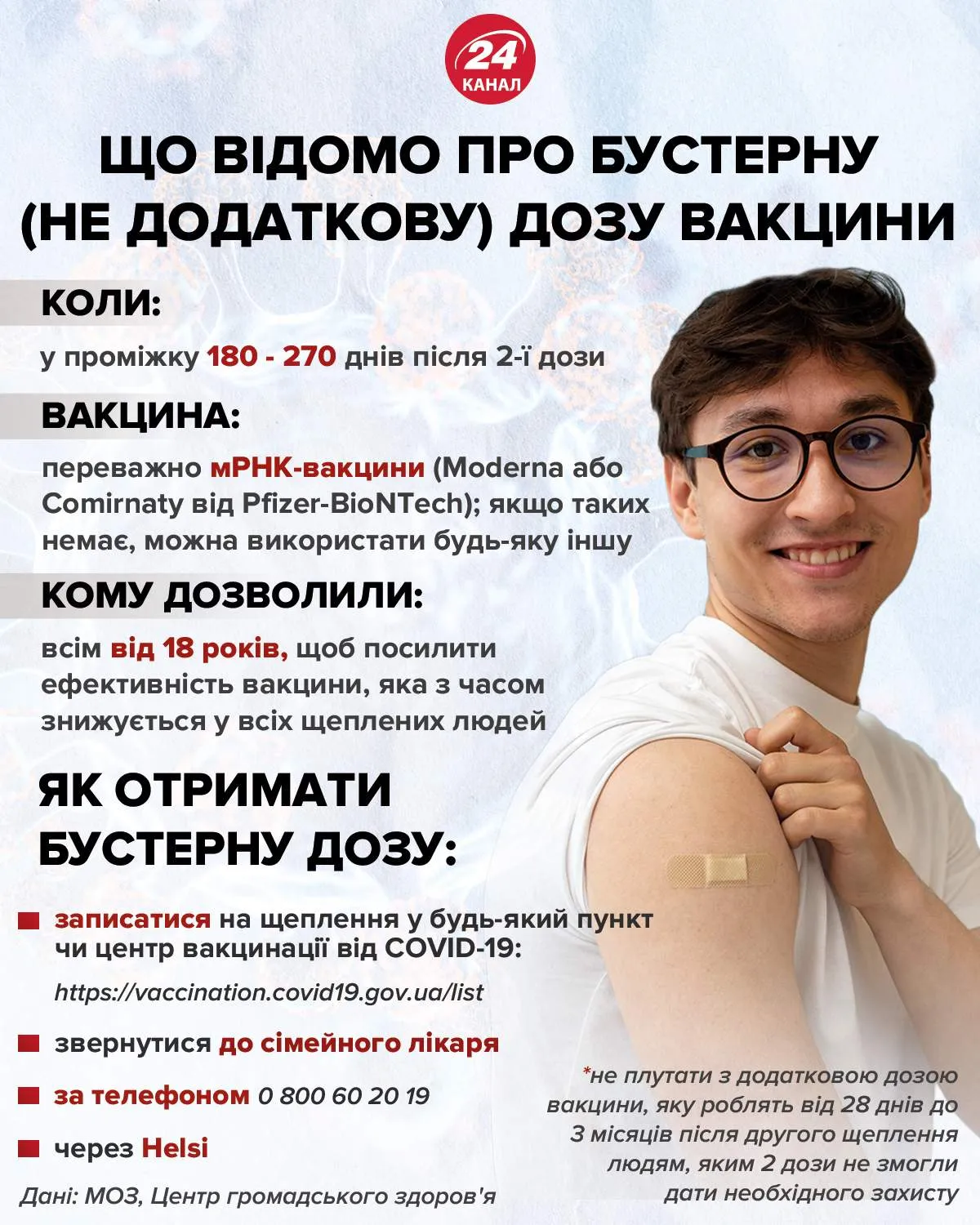 Бустерна доза, вакцинація, коронавірус, карантин, скасування карантинних обмежень, Віктор Ляшко, МОЗ Бустерна доза, вакцинація, коронавірус, карантин, скасування карантинних обмежень, Віктор Ляшко, МОЗ