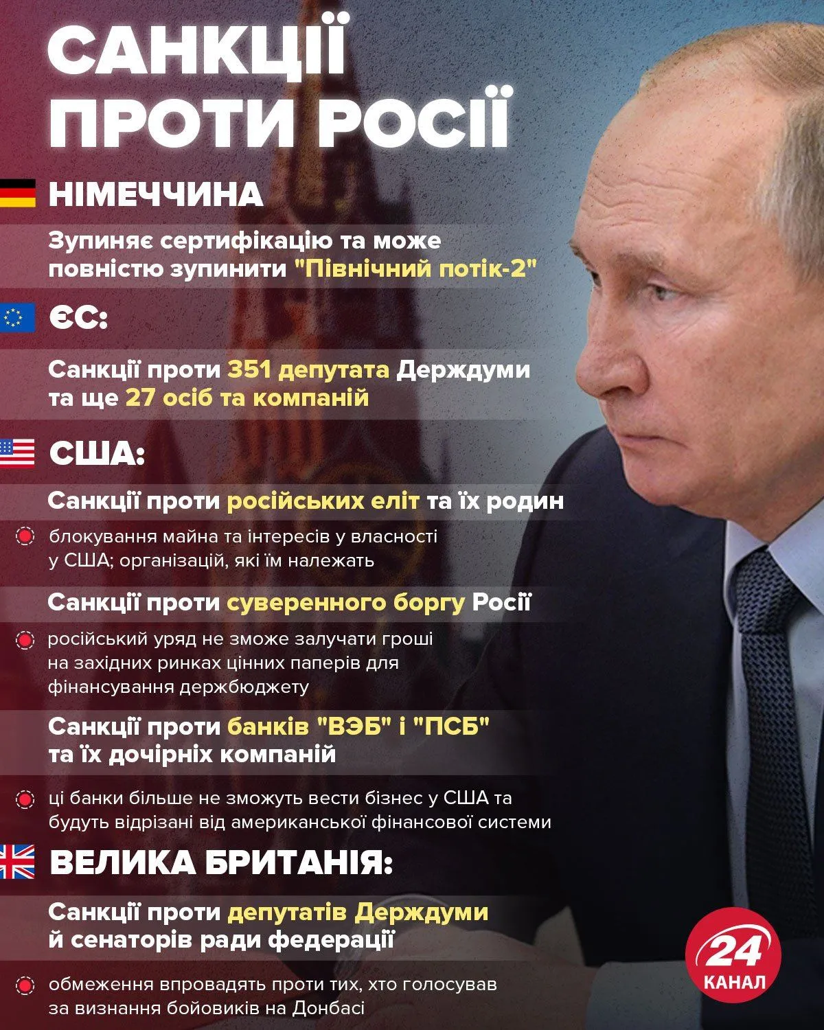 Санкції за Санкції за