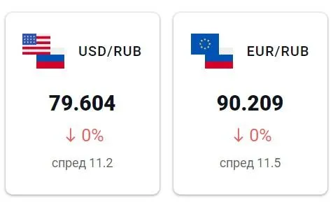 Курс рубля сягнув історичного мінімуму