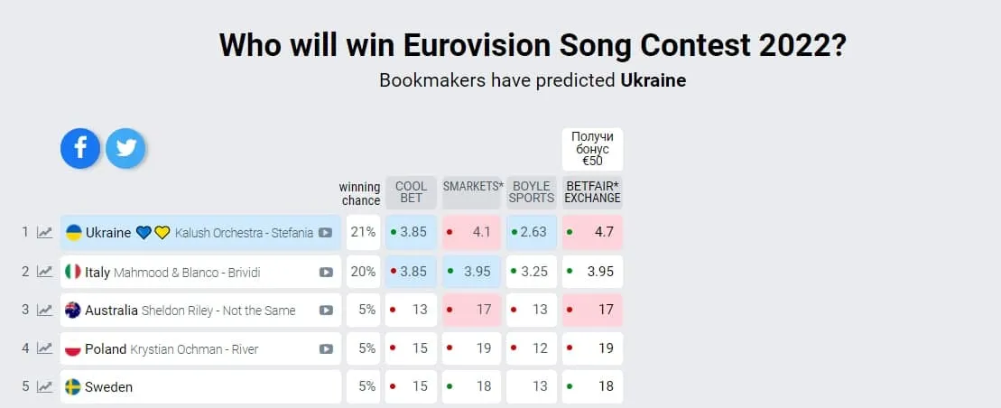 Євробачення Євробачення