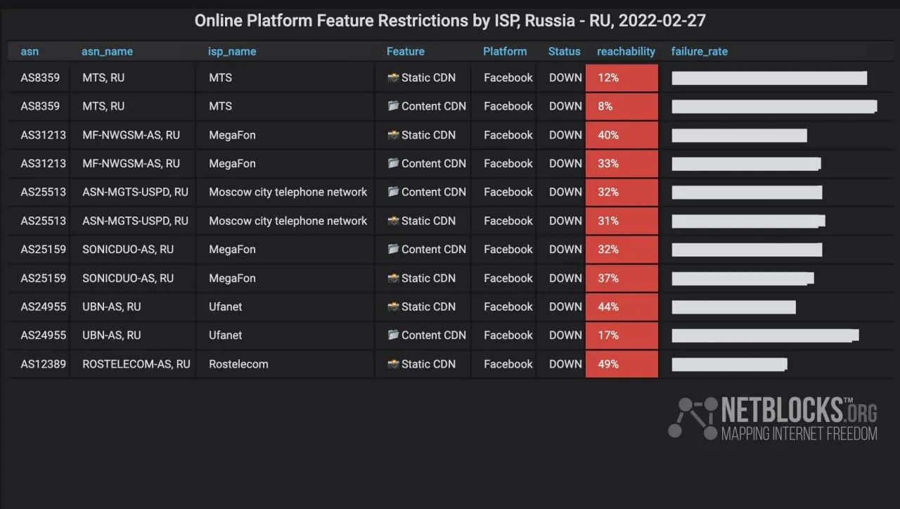 провайдери провайдери